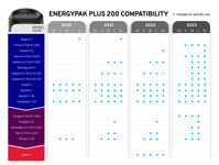 GIANT EnergyPak Plus 200 click to zoom image